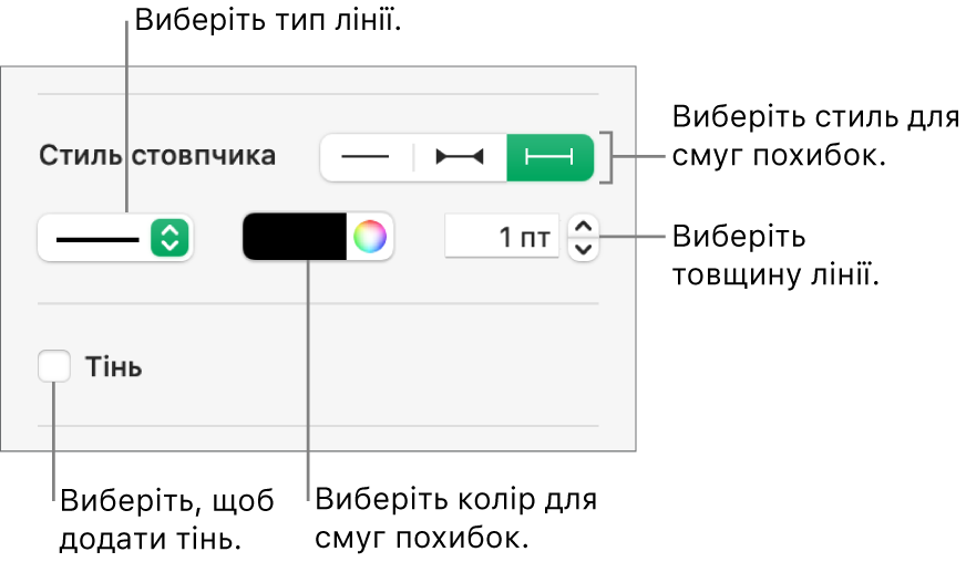 Елементи керування стилем смуг похибок.