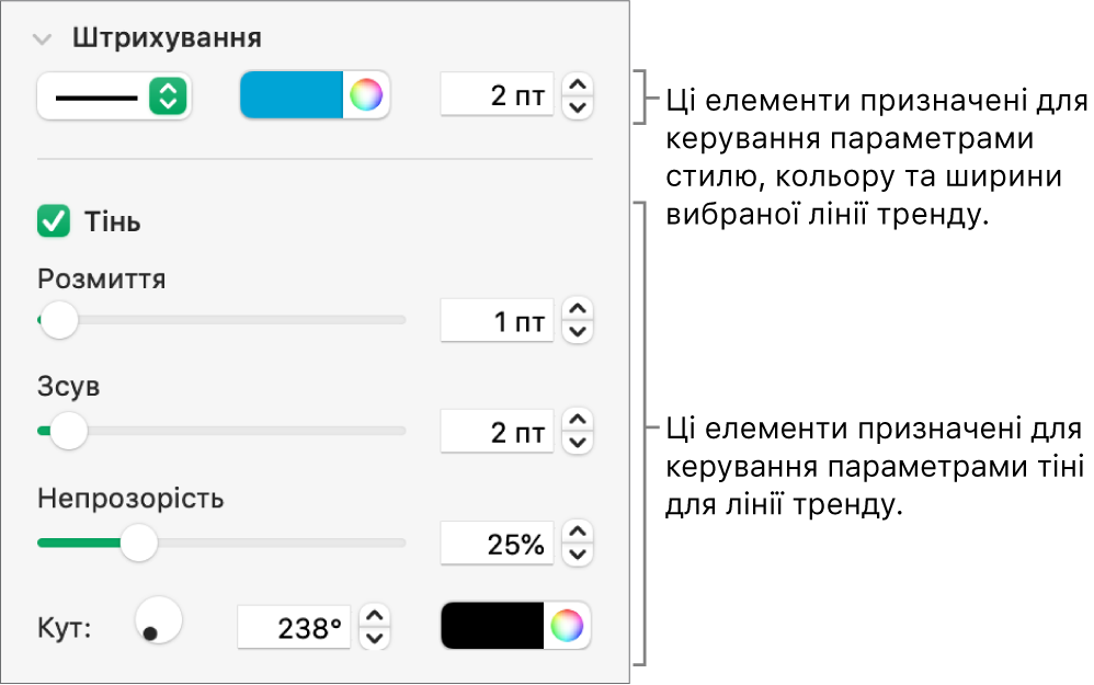 Елементи керування бічної панелі для змінення вигляду ліній трендів.