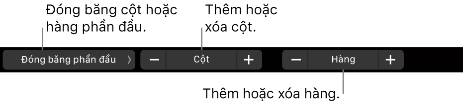 Touch Bar trên MacBook Pro với các điều khiển để đóng băng hàng hoặc cột phần đầu, thêm hoặc xóa cột và thêm hoặc xóa hàng.