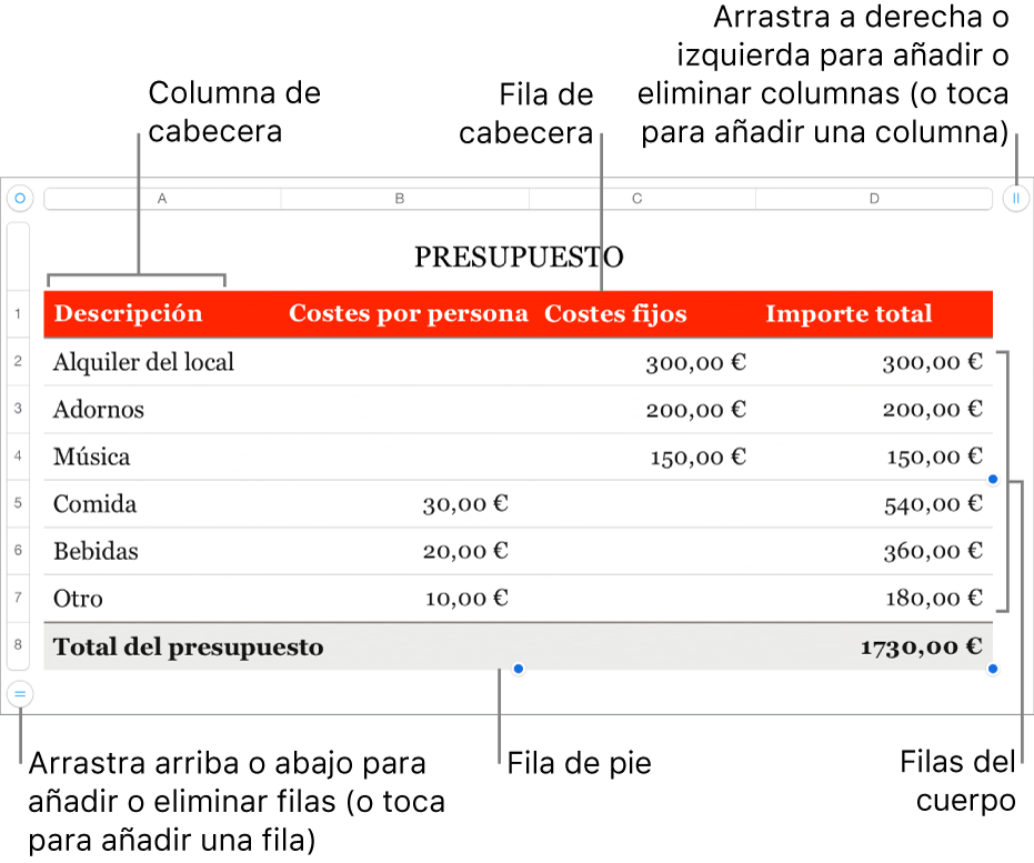 Tabla con filas y columnas de cabecera, cuerpo y pie de página, así como tiradores para añadir o eliminar filas o columnas.