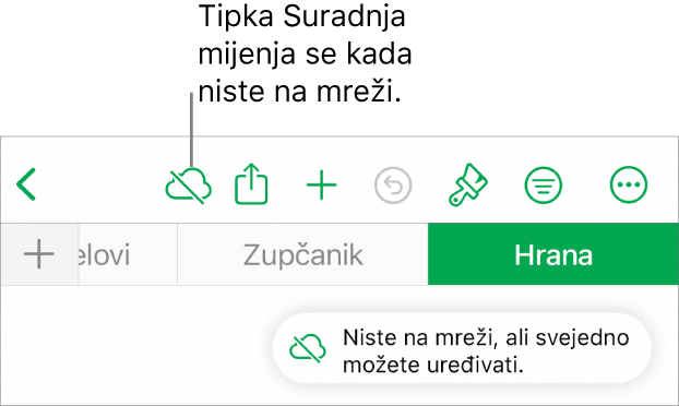 Tipke pri vrhu zaslona, s tipkom Suradnja koja se promijenila u oblak s dijagonalnom linijom kroz njega. U upozorenju na zaslonu piše “Niste na mreži, ali još uvijek možete uređivati.”