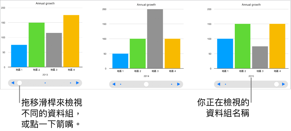 互動式圖表，顯示你拖移滑桿時的不同資料組。