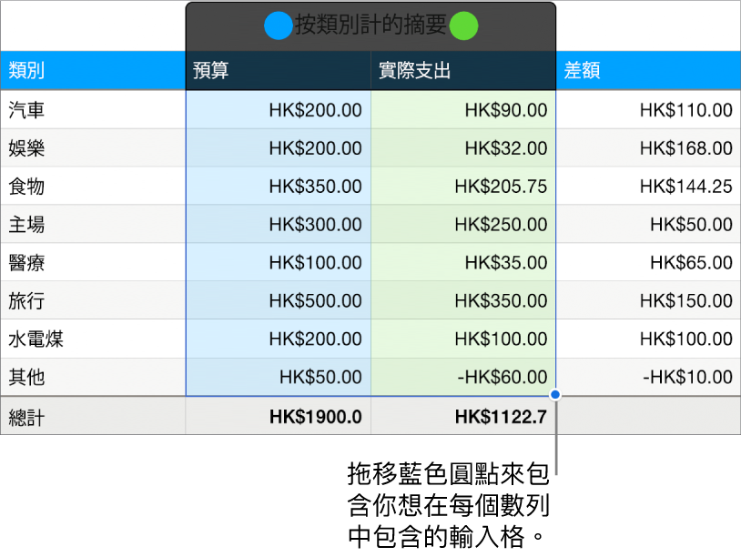 顯示數列選擇範圍控點的表格輸入格。