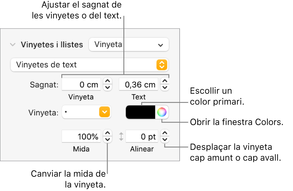 Secció Llistes amb referències als controls de sagnat de text i de vinyeta, de color de vinyeta, de mida de vinyeta i d’alineació.