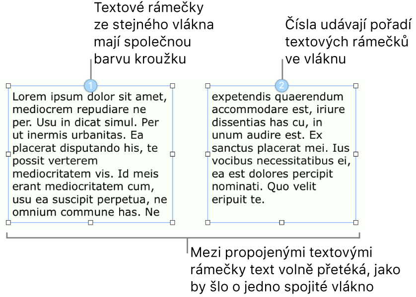 Dva textové rámečky s modrými kroužky v horní části a čísly 1 a 2 v kroužcích