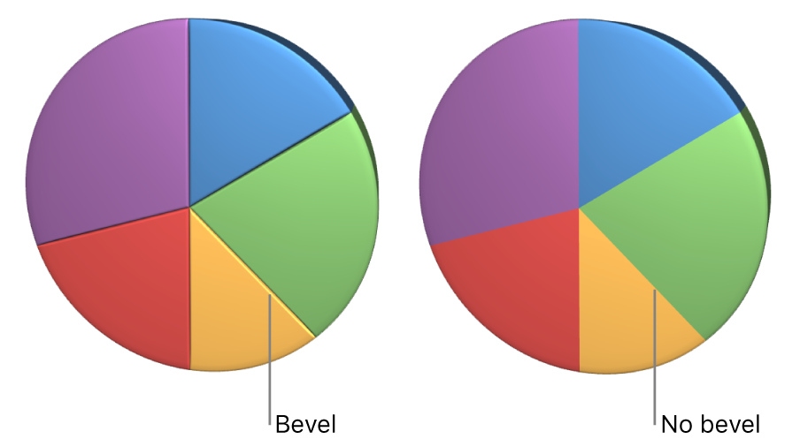 A 3D pie chart with and without bevelled edges.