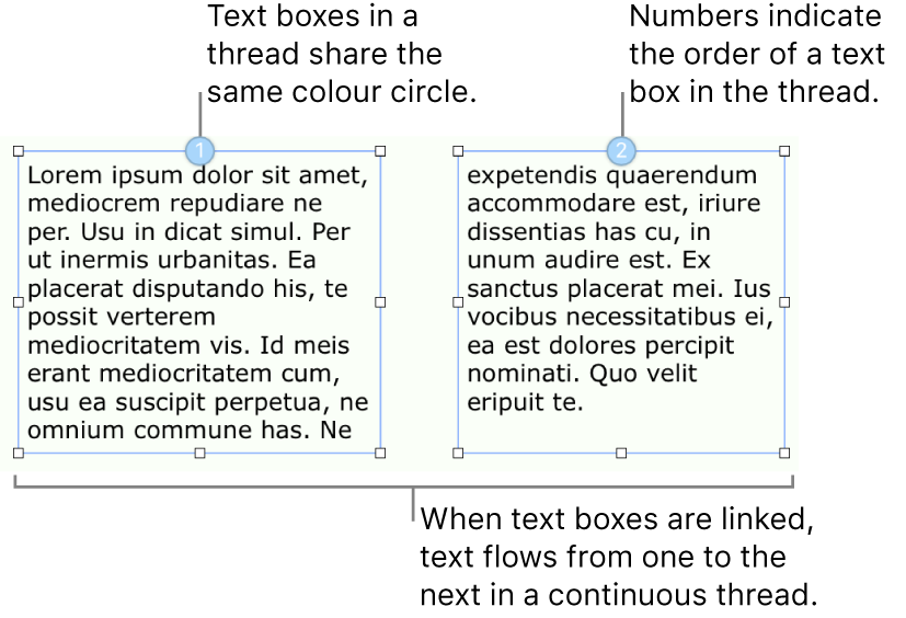 Two text boxes with blue circles at the top and numbers 1 and 2 in the circles.
