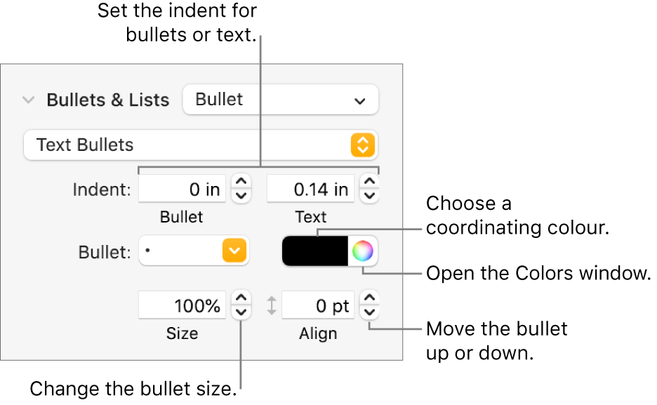 The Bullets & Lists section with callouts to the controls for bullet and text indent, bullet colour, bullet size and alignment.