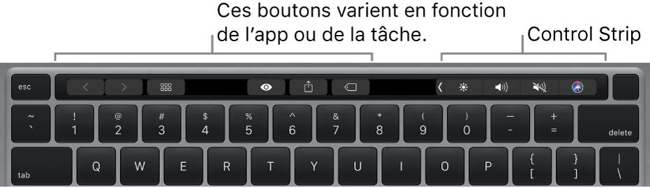 Un clavier avec la Touch Bar au-dessus des touches numérotées. Les boutons pour modifier le texte sont situés à gauche et au milieu. La Control Strip de droite présente des commandes système pour la clarté, le volume et Siri.