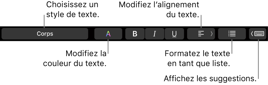 La Touch Bar d’un MacBook Pro présentant les commandes qui permettent de choisir un style de texte, de modifier sa couleur, son alignement, de le convertir en liste et d’afficher des suggestions de saisie.