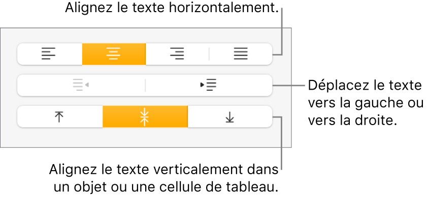 La section Alignement de l’inspecteur Format avec des boutons permettant d’aligner le texte horizontalement ou verticalement, et des boutons permettant de déplacer le texte vers la gauche ou la droite.
