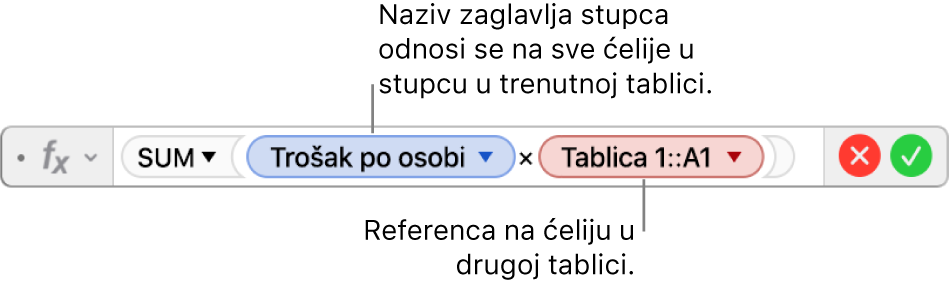 Urednik formula s prikazom formule koja se odnosi na stupac u jednoj tablici i ćeliju u drugoj tablici.