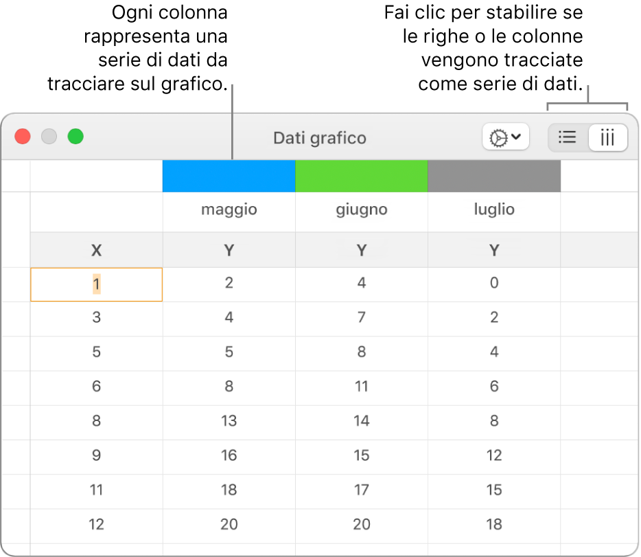 “Editor dati grafico” con le serie di dati tracciati nelle colonne.