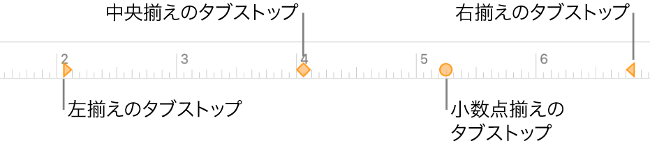 ルーラ。左右の段落余白、最初の行のインデント、および左揃え、中央揃え、小数点揃え、右揃えのタブが表示された状態。