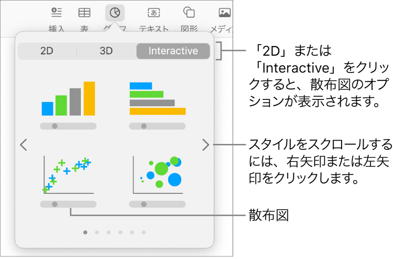 「グラフを追加」メニュー。散布図オプションが表示されている状態。