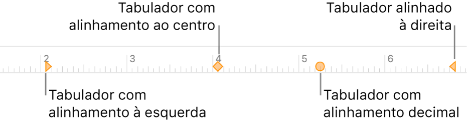 A régua com marcadores para as margens de parágrafo esquerda e direita, indentação da primeira linha e tabuladores para alinhamento à esquerda, ao centro, decimal e à direita.