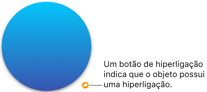 Um botão de uma hiperligação numa forma.