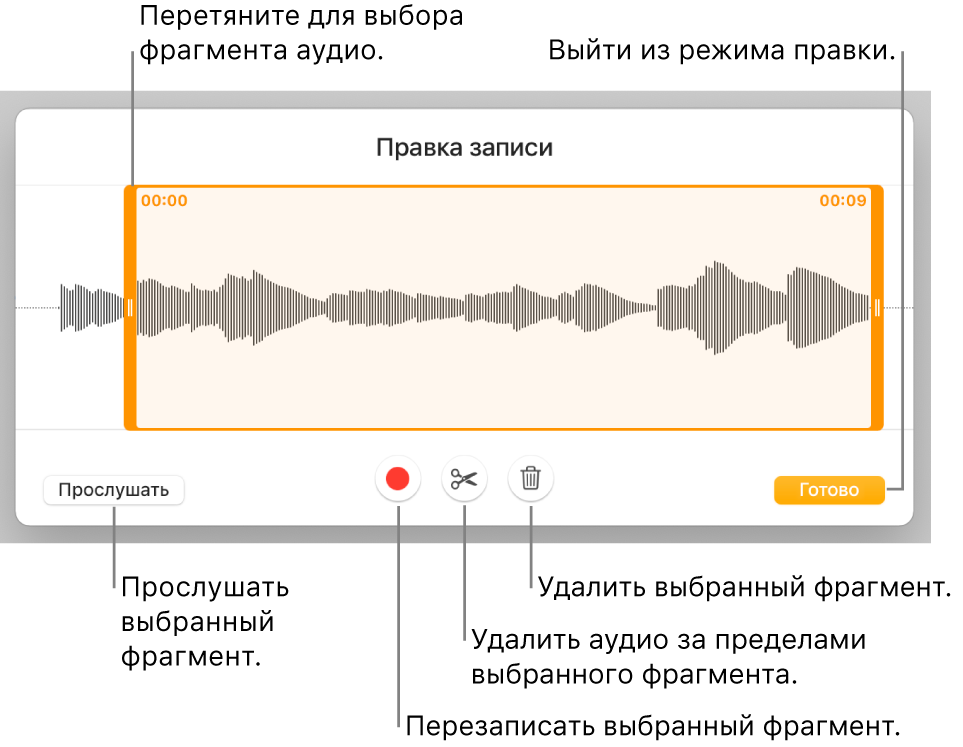 Элементы управления для редактирования записанного аудио. Манипуляторы обозначают выбранную часть записи. Ниже расположены кнопки «Прослушать», «Записать», «Обрезать», «Удалить» и кнопка режима редактирования.