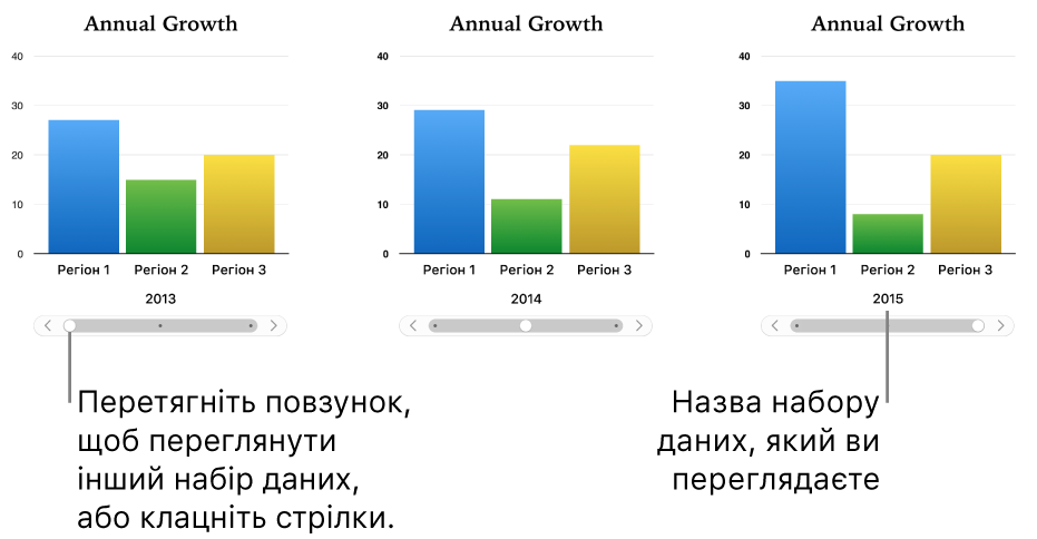 Три етапи інтерактивної діаграми, у кожному з яких відображається різний набір даних.