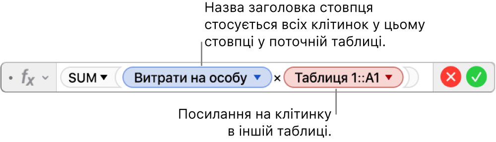 Редактор формул із формулою, яка посилається на стовпець в одній таблиці й клітинку в іншій.