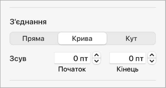 Елементи керування розділу «З’єднання» з вибраним засобом «Крива».