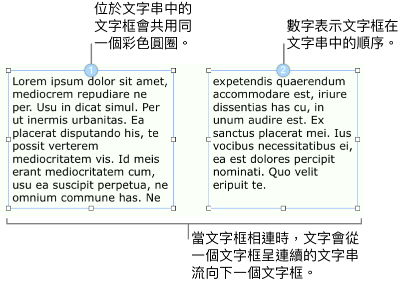 有兩個藍色圓圈位於頂端的文字框，且圓圈中有數字 1 和 2。