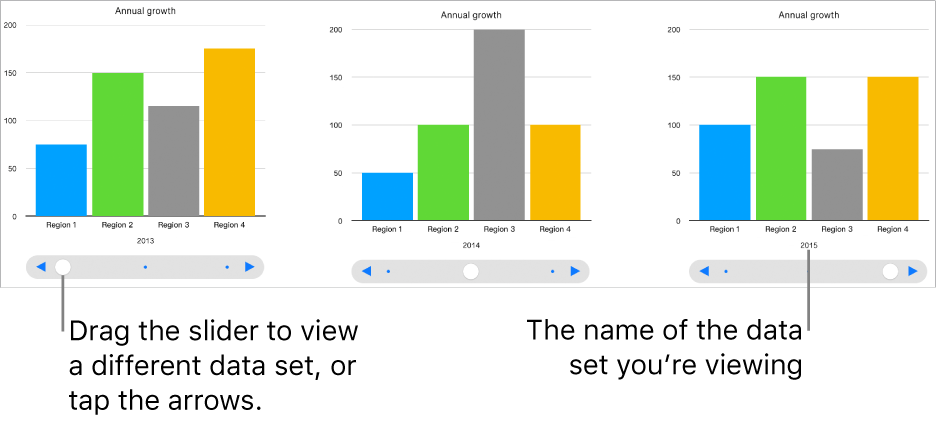 Three stages of an interactive chart, each showing different data set.