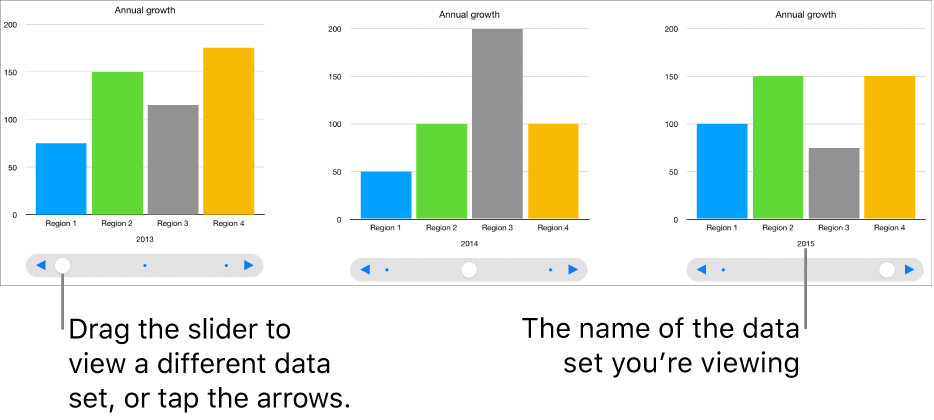 Three stages of an interactive chart, each showing different data set.