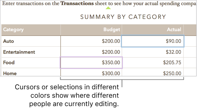 Cursors and selections in different colors show where different people are editing.