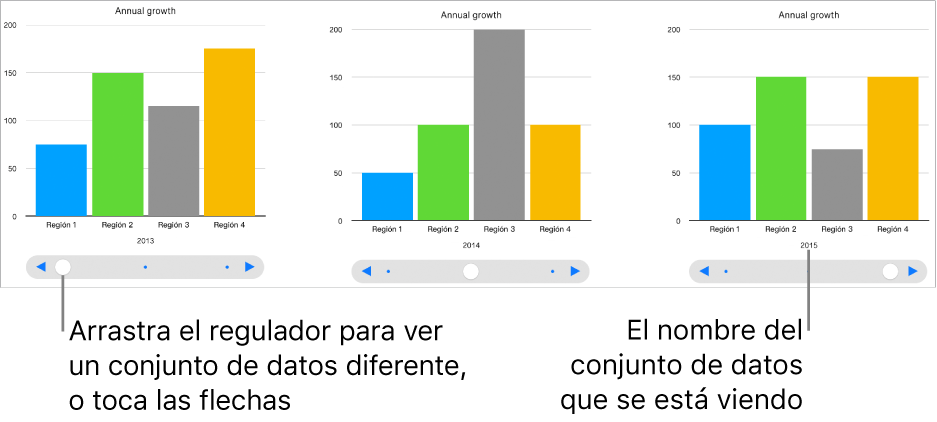 Tres etapas de una gráfica interactiva, cada una de ellas con un conjunto de datos diferente.