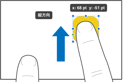 オブジェクトを押さえている1本の指と、画面上部に向かってスワイプしているもう1本の指。