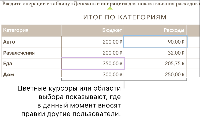 Курсоры и выделенные участки различных цветов показывают, где разные пользователи вносят правки.