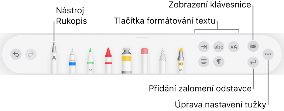 Panel s nástroji pro psaní a kreslení; nástroj Rukopis je vlevo. Napravo jsou vidět tlačítka pro formátování textu, zobrazení klávesnice, přidání zalomení odstavce a otevření nabídky Více.