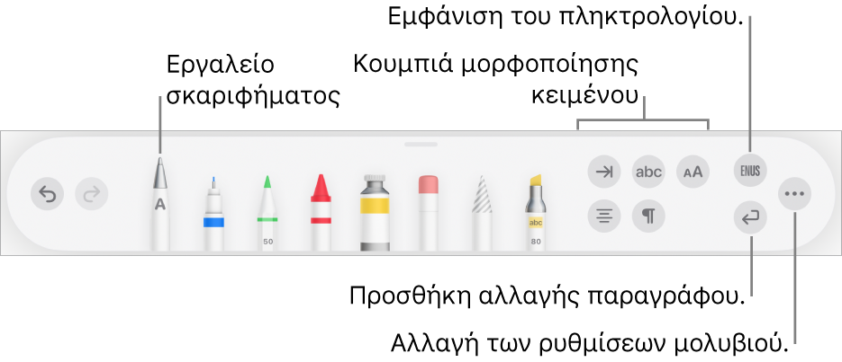 Η γραμμή εργαλείων γραφής και σχεδίασης με το εργαλείο Σκαριφήματος στα αριστερά. Στα δεξιά, βρίσκονται κουμπιά για μορφοποίηση κειμένου, εμφάνιση του πληκτρολογίου, προσθήκη αλλαγής παραγράφου και άνοιγμα του μενού «Περισσότερα».