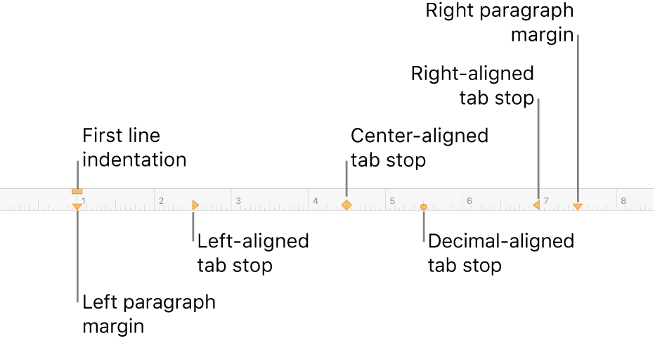 Ruler showing controls for left and right margins, first line indent, and four kinds of tab stops.