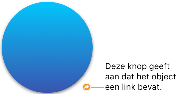 Een knop met een link op een vorm.