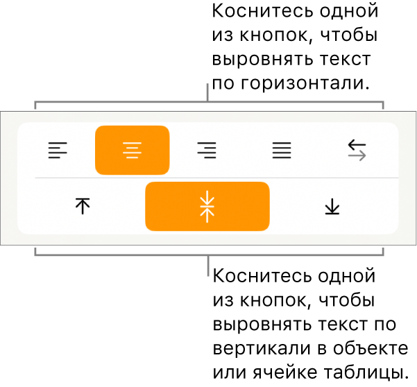 Кнопки выравнивания текста. Выравнивание текста кнопки. Выравнивание текста по ширине страницы. Как выровнять текст в гугл документах. Как в Ворде выровнять текст по центру ячейки.