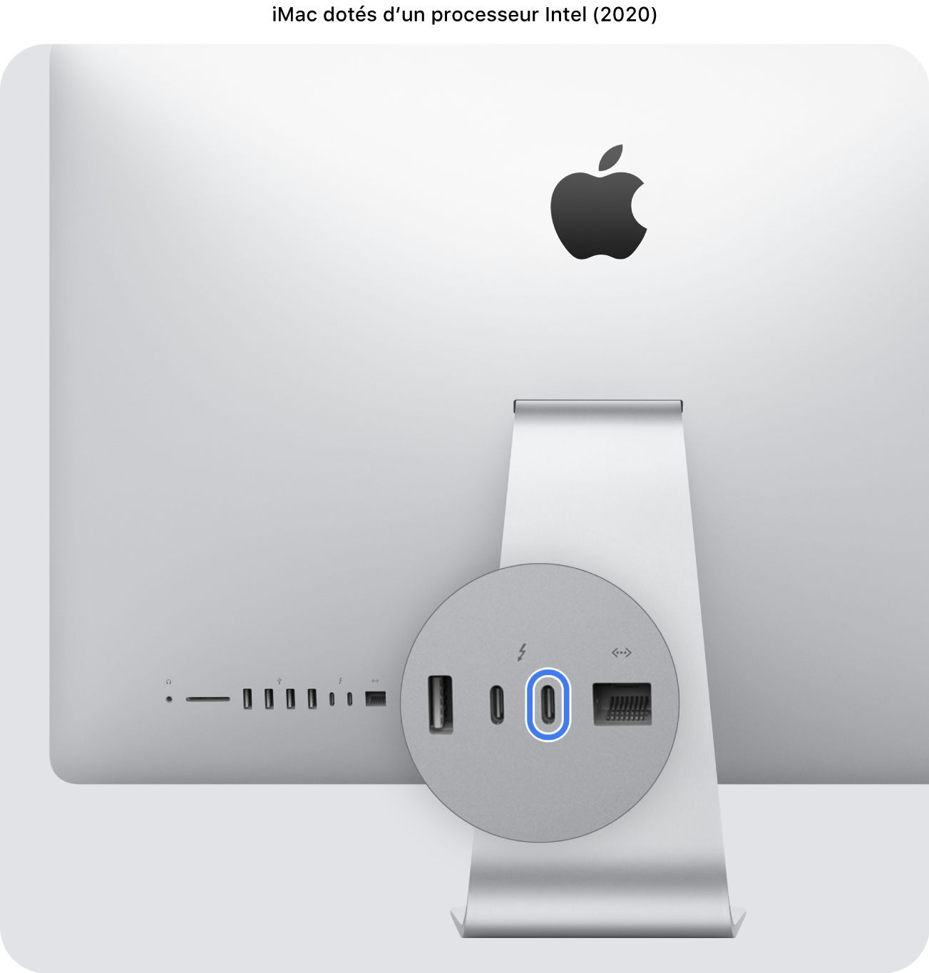 L’arrière de l’iMac (2020) à processeur Intel, présentant deux ports Thunderbolt 3 (USB-C), avec celui situé le plus à droite mis en évidence.