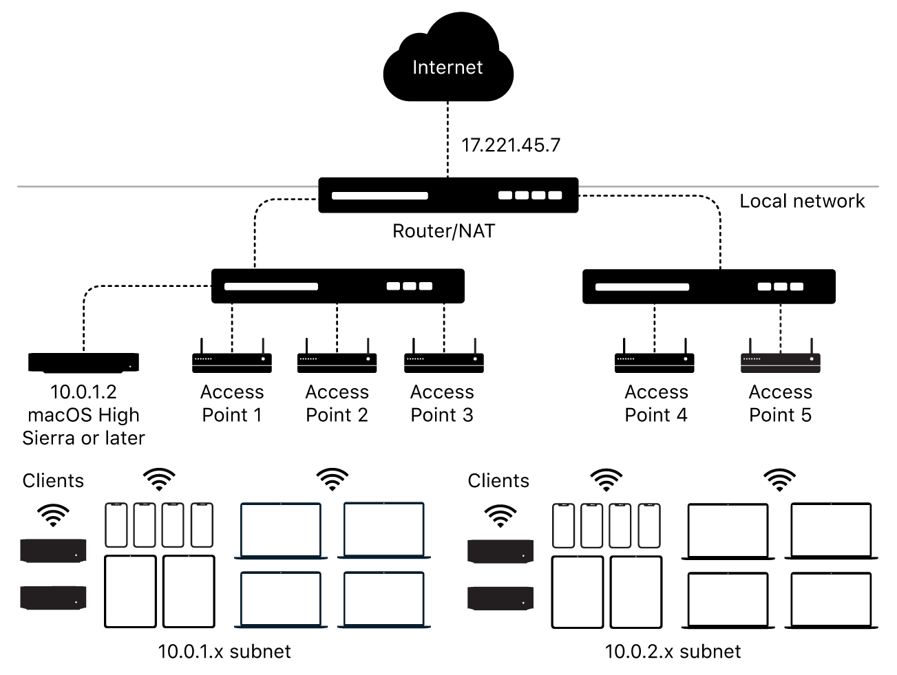 Diagram showing content caching with multiple subnets.