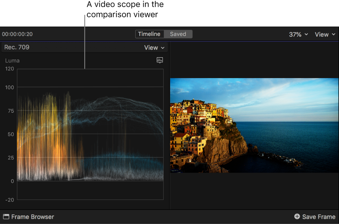 The waveform monitor shown in the comparison viewer