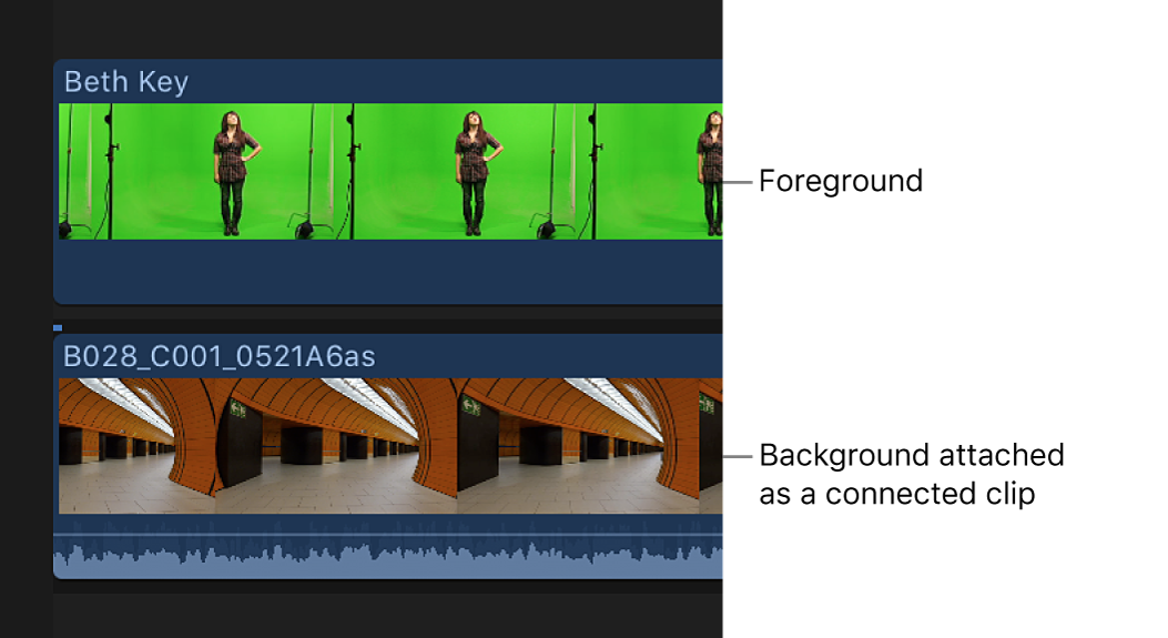 The timeline showing the background clip connected to the chroma key foreground clip