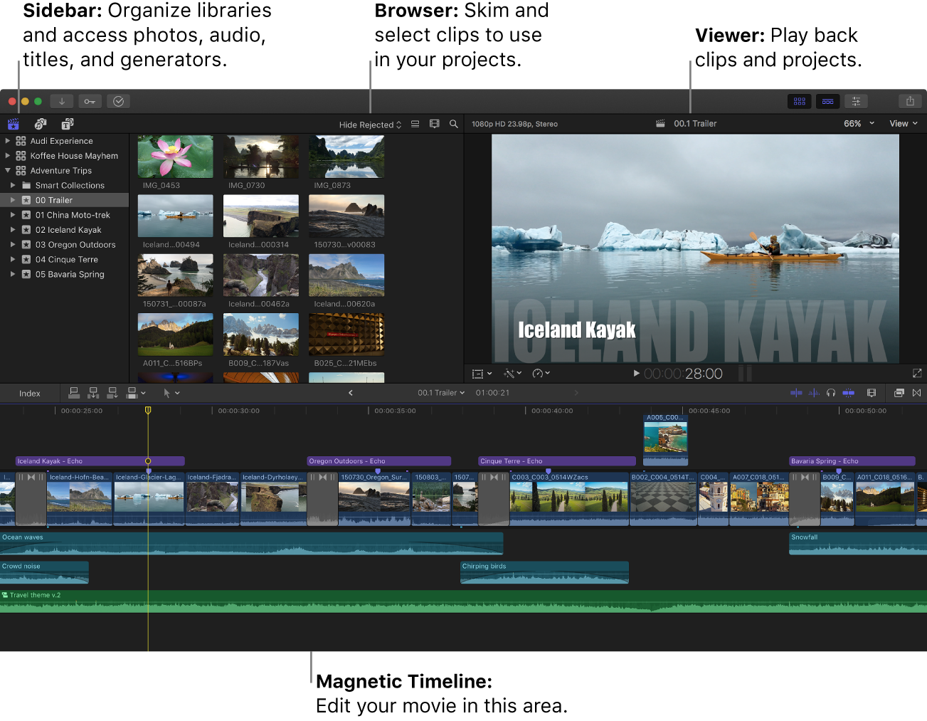 The Final Cut Pro window showing the Libraries sidebar, the browser, the viewer, and the timeline