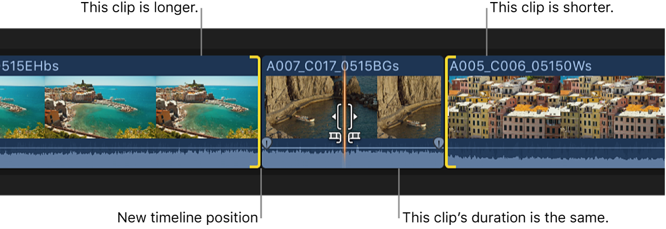 A clip moved to the right in the timeline after a slide edit, with the clip’s duration unchanged
