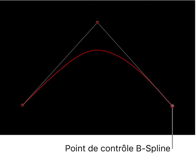 Visualiseur avec point de contrôle B-Spline