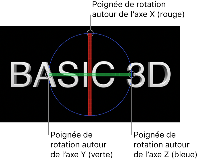 Visualiseur affichant un titre 3D avec des poignées de rotation à l’écran