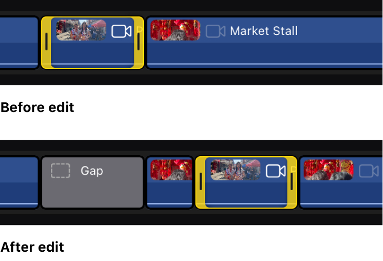 位置モードがオンのときに、クリップがタイムラインの新しい場所にドラッグされる前と、ドラッグされたあとが示されています。新しい位置にドラッグされると、そのクリップによって隣接するクリップの一部が上書きされ、タイムラインの空いている部分にはギャップクリップが埋められます。