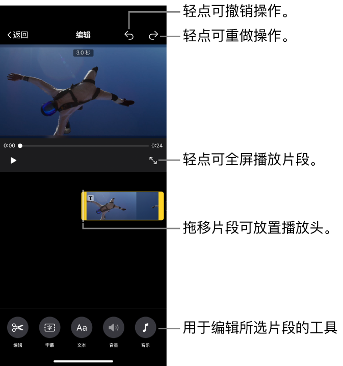 魔幻影片项目中的片段正在被编辑，其中检视器显示片段的预览。屏幕底部是用于编辑片段的按钮。