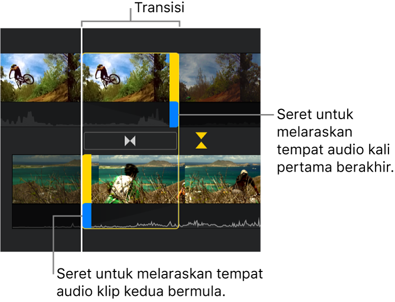 Editor kejituan menunjukkan transisi dalam garis masa. Pemegang biru melaraskan kedudukan audio klip pertama tamat dan audio klip kedua bermula.