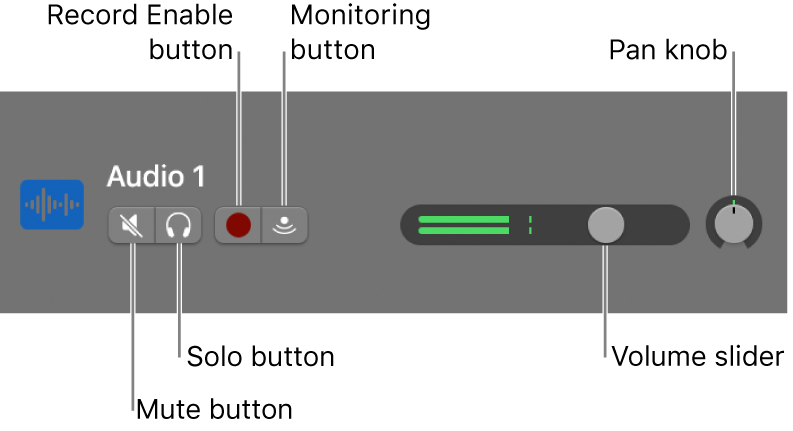 Track header, with controls called out.