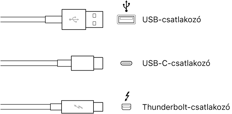USB és FireWire típusú csatlakozók